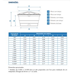 Caixa D Água 1.000 L - Fortlev