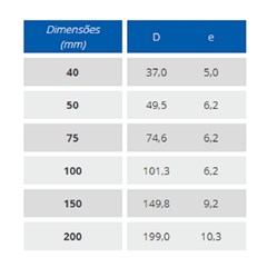 Anel De Vedação Para Esgoto Dn 200 - Fortlev