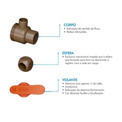 Registro Esf Sold Uniao 20mm - Fortlev