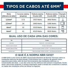 Cabo Flex 1,50mm² 750v 70°C Verde Com 100 Metros - Sil
