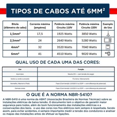 Cabo Flex 1,50mm² 750v 70°C Verde Com 100 Metros - Sil