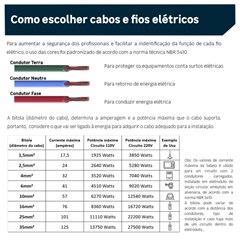 Cabo Flex 2,50mm² 750v 70°C Amarelo Com 100 Metros - Sil