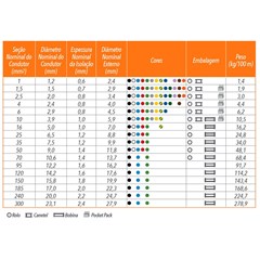 Cabo Flex 6,00mm² 750v 70°C Amarelo Com 100 Metros - Sil