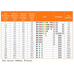Cabo Flex 1,5mm² 750v 70° Verde 100 metros - Cobrecom