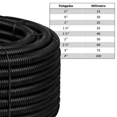Duto Pead Nbr-15.715 2”  Pt Rolo C/50 - Plastibras